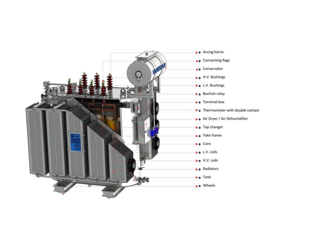 Standard Transformer Specifications - MAKSAN TRANSFORMER